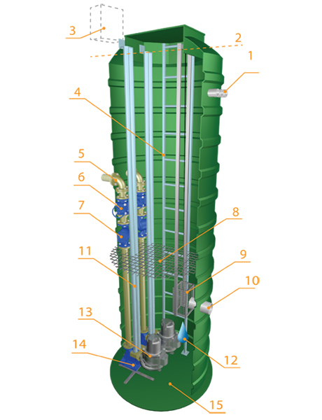 Схема канализационной насосной станции
